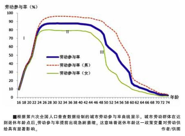 2000至2050中国60岁以上人口(2)